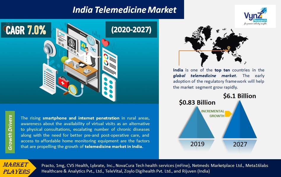 research paper on telemedicine in india